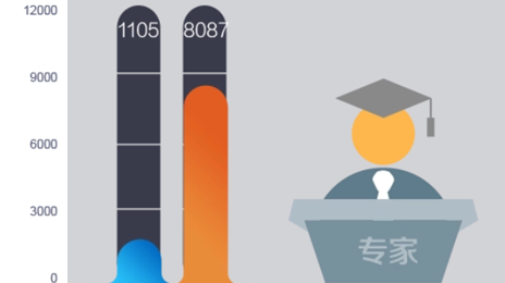 招标法中有关评标专家抽取的规定